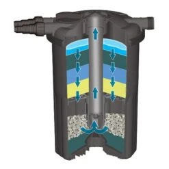 Sera Pond Fil Bioactive Druckfilter 12000 5 Sera Pond Fil Bioactive Druckfilter 12000 -Heimtierbedarf Geschäft 08131b sera pond fil bioactive druckfilter52554cb9df20a