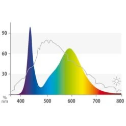 Juwel Leuchtmittel Für Multilux LED Colour -Heimtierbedarf Geschäft 1000072582 4