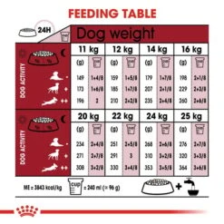 ROYAL CANIN MEDIUM Adult Trockenfutter Für Mittelgroße Hunde 14 ROYAL CANIN MEDIUM Adult Trockenfutter Für Mittelgroße Hunde -Heimtierbedarf Geschäft RoyalCanin Hundefutter Medium Adult 5