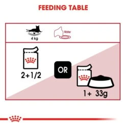 ROYAL CANIN INSTINCTIVE Katzenfutter Nass In Gelee -Heimtierbedarf Geschäft RoyalCanin Katzenfutter Instinctive Nassfutter inGelee 55ddbc65c47e555f1ebf331016c