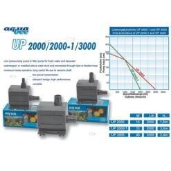Aquabee Universal Kreiselpumpe UP 2000/3000 -Heimtierbedarf Geschäft aquabee universal kreiselpumpe up2000 3000 6