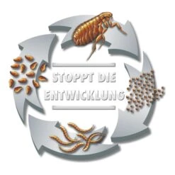 Beaphar Protecto Insekten Vernebler 200ml -Heimtierbedarf Geschäft beaphar protecto insekten vernebler 3