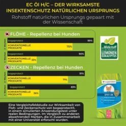 Bogaprotect Spot-On Katze -Heimtierbedarf Geschäft bogaprotect spot on katze s 3kqWHXVEYL5MEL