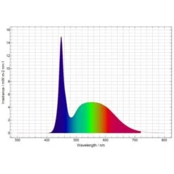 Daytime Onex 70 -Heimtierbedarf Geschäft daytime onex led freshfDAiYzFrH0lgF