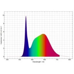Daytime Onex 90 -Heimtierbedarf Geschäft daytime onex led plantXeqEvqWF6pWAf