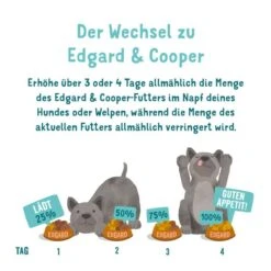 Edgard & Cooper Senior Frisches Huhn & Lachs -Heimtierbedarf Geschäft edgardcooper SeniorHuhnLachs 7