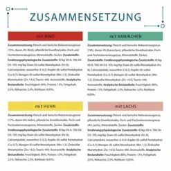 GOURMET Perle Erlesene Streifen In Sauce Mixpaket -Heimtierbedarf Geschäft gourmet perle erlesene streifen mit huhn rind lachs und kaninchen 3