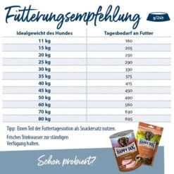 Happy Dog Supreme Fit & Vital Light -Heimtierbedarf Geschäft happy dog fit und vital light 4