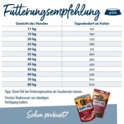 Happy Dog Supreme Fit & Vital Sport 14kg+1kg Gratis 11 Happy Dog Supreme Fit & Vital Sport 14kg+1kg Gratis -Heimtierbedarf Geschäft happy dog fit und vital sport 4givUd8h72HvHi