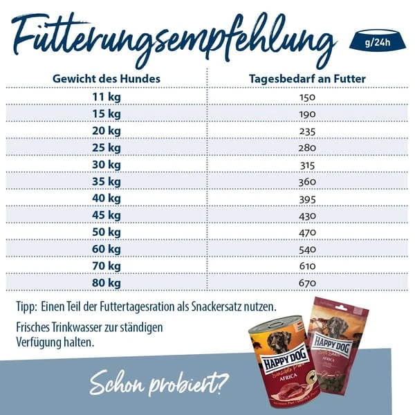 Happy Dog Supreme Fit & Vital Sport 14kg+1kg Gratis 6 Happy Dog Supreme Fit & Vital Sport 14kg+1kg Gratis – Bild 4