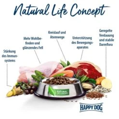 Happy Dog Supreme Fit & Vital Sport 14kg+1kg Gratis 12 Happy Dog Supreme Fit & Vital Sport 14kg+1kg Gratis -Heimtierbedarf Geschäft happy dog fit und vital sport 5zgg491eIEOKBN