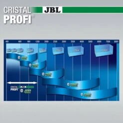 JBL CristalProfi Greenline -Heimtierbedarf Geschäft jbl cristalprofi greenline e402 4