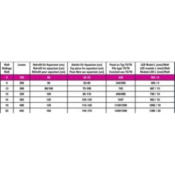 JBL Led Solar Effect -Heimtierbedarf Geschäft jbl led solareffect alle 4