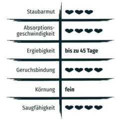 PRIMOX® KLUMPSTREU Babypuderduft 20kg -Heimtierbedarf Geschäft primox katzenstreu ultra mit babypuderduft 20kg 3