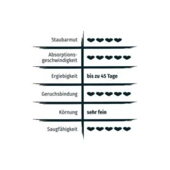 PRIMOX® KLUMPSTREU Babypuderduft + 3% Silikat -Heimtierbedarf Geschäft primox klumpstreu babypuderduft 3 silikat 12kg 3