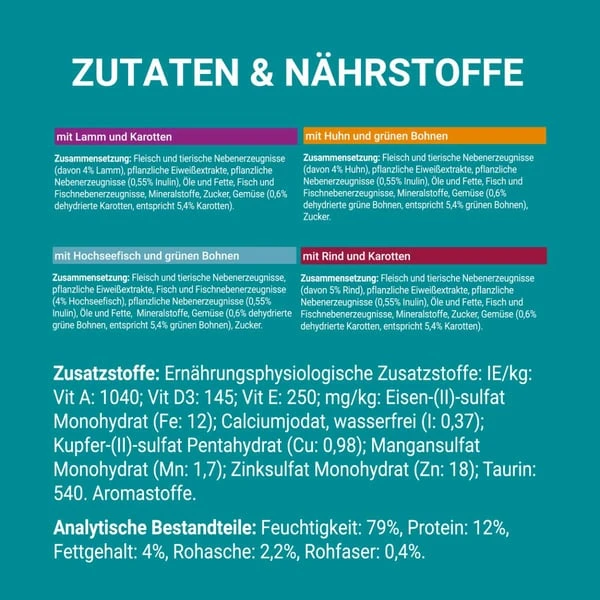 PURINA ONE Adult In Sauce Sorten-Mix 40x85g 6 PURINA ONE Adult In Sauce Sorten-Mix 40x85g – Bild 4