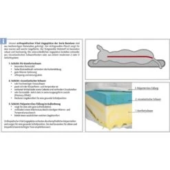 Trixie Reisedecke Bendson -Heimtierbedarf Geschäft schichtsystem vital liegeplatze bendson5d8df7d40f792