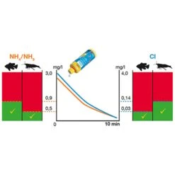 Sera Aquatan Wasseraufbereiter 3x500ml 5 Sera Aquatan Wasseraufbereiter 3x500ml -Heimtierbedarf Geschäft sera aquatan diagramm