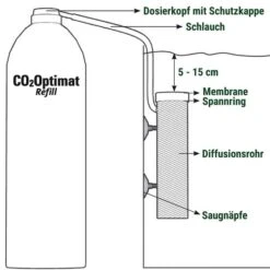 Tetra CO2-Optimat 10 Tetra CO2-Optimat -Heimtierbedarf Geschäft tetra co2 optimat 4