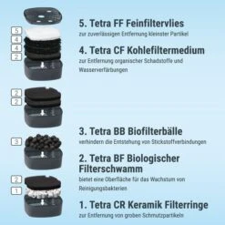 Tetra EX Plus Filter 13 Tetra EX Plus Filter -Heimtierbedarf Geschäft tetra ex plus filter 1500 5