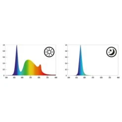 Tetra LED Tetronic ProLine -Heimtierbedarf Geschäft tetra led tetronic proline 580 5